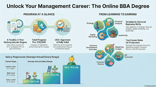 Distance BCom Course